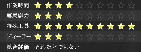 画像・難易度表