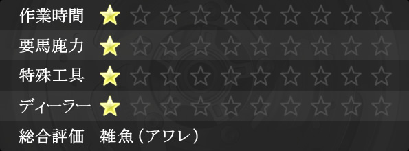 作業難易度・LEDヘッドライト